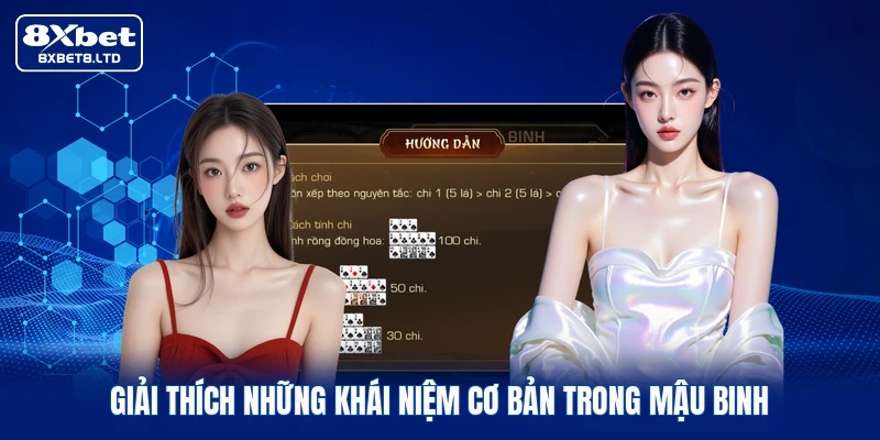 Giải thích những khái niệm cơ bản trong Mậu binh